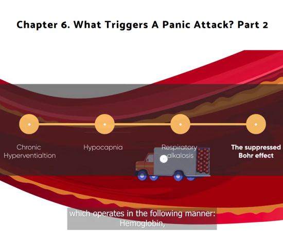 The suppressed Bohr Effect